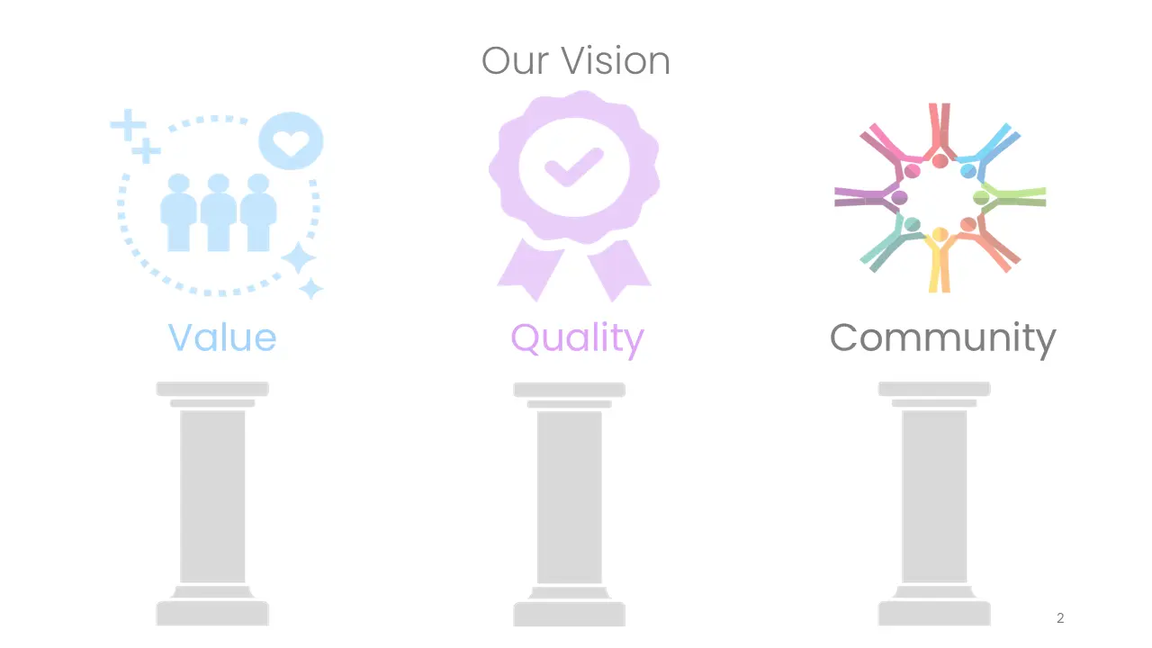 Our Vision: Value, Quality and Community